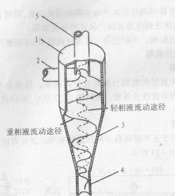 海水固液分離器結構圖 海水固液分離器結構圖