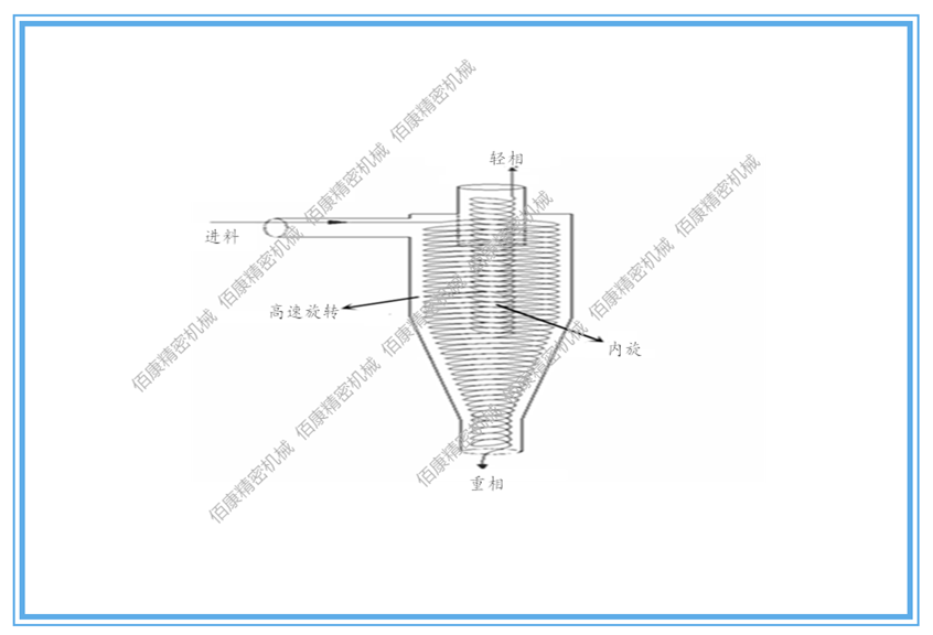 固液分離器 固液分離器